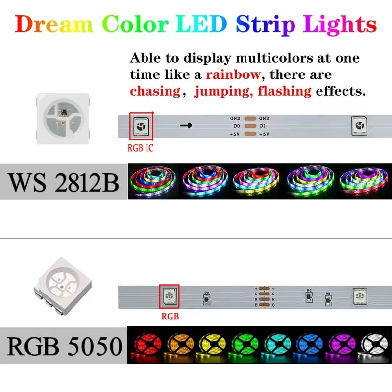 Tuya Smart WIFI RGBIC LED Strip Light Tape Addressable WS2811 IC Flexible RGB Neon LED Light USB APP Control for Alexa Google